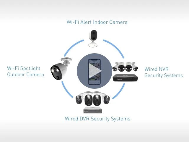Swann Security Ecosystem